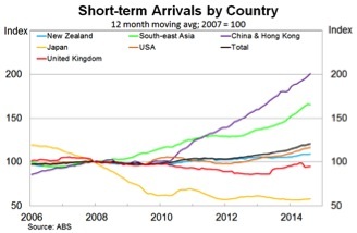 Graph for The lucky country loses its shine